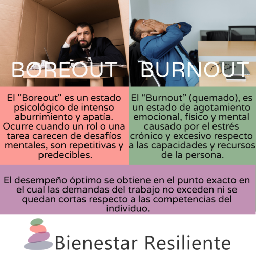 Diferencia entre burnout y boreout
