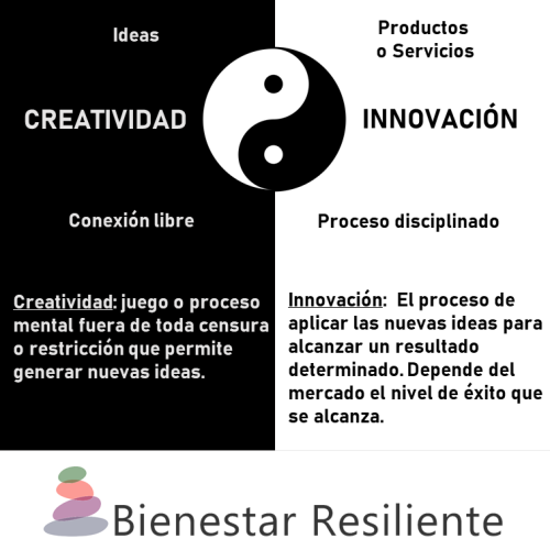 Creatividad e Innovación diferencias