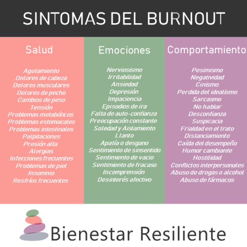 Sintomas del burnout en la salud las emociones y el comportamiento